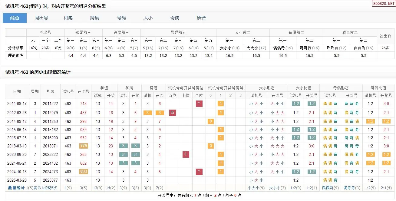福彩3d开奖号今晚试机号福彩3D今晚开奖号揭晓