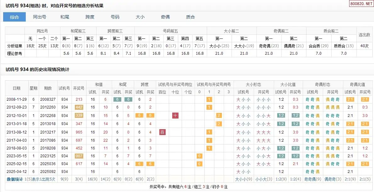 福彩3d开机号试机号福彩3D开机号试机号揭秘