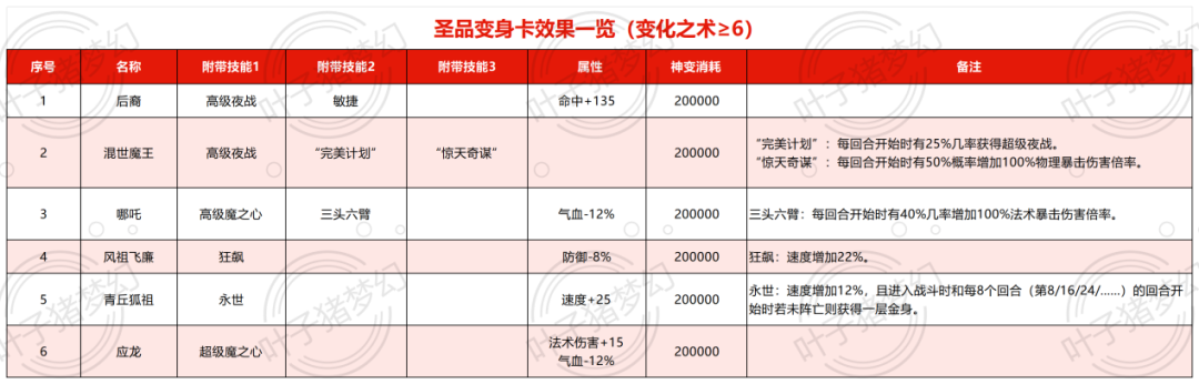 梦幻西游跑商秘籍梦幻西游跑商秘籍-第2张图片