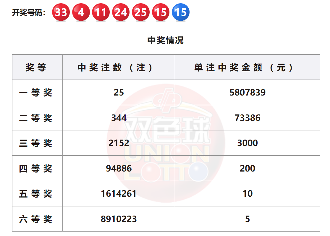 双色球复式中奖计算器双色球复式中奖计算器