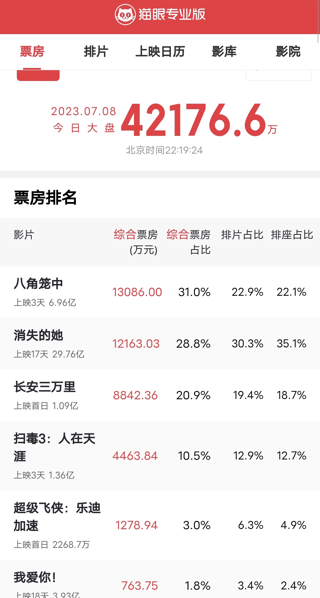 八角笼中开拍前投资全撤了八角笼中开拍前投资全撤了-第1张图片