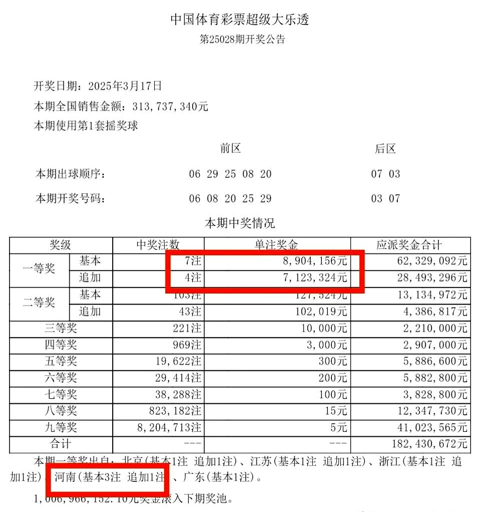 海南南国七星彩论坛海南南国七星彩论坛，探索彩票新天地-第2张图片