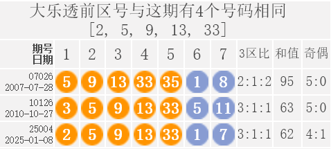 香港最快开奖结果揭晓，494949号码引领惊喜时刻-第2张图片
