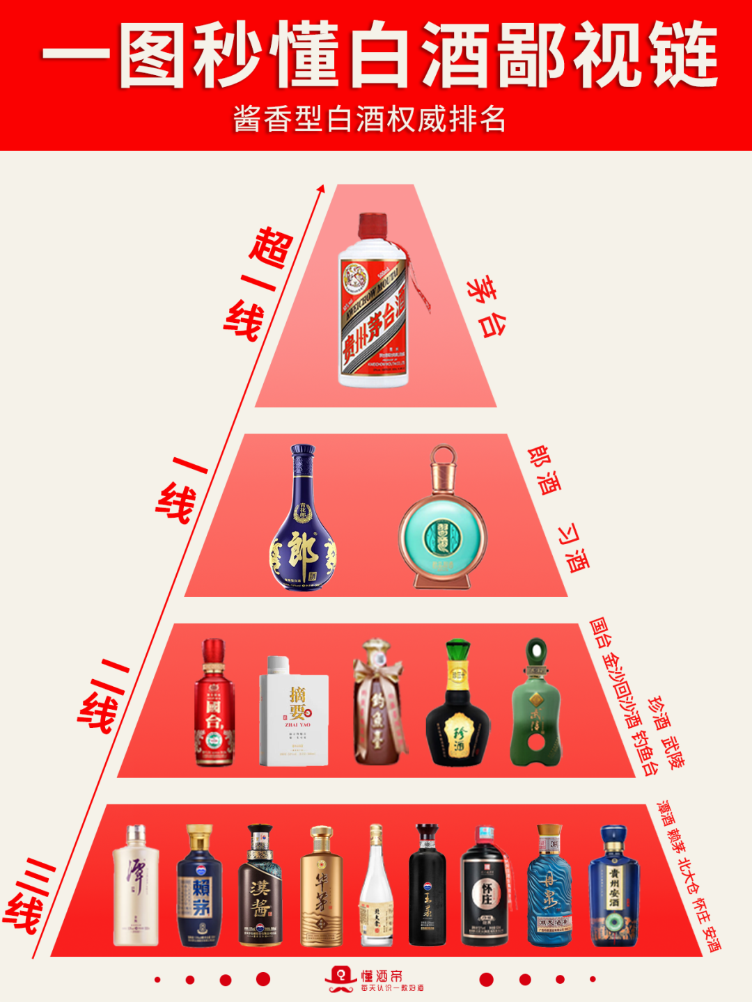 国内精品一线二线三线区别国内精品一线、二线、三线之区别