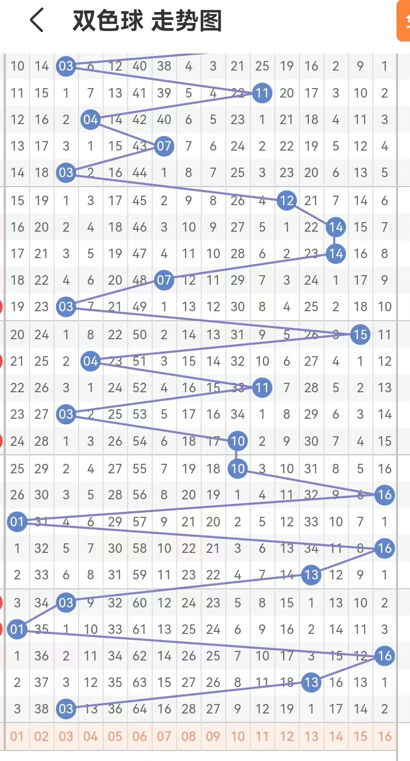 双色球2023034期开奖结果双色球2023年3月4期开奖结果揭晓-第2张图片