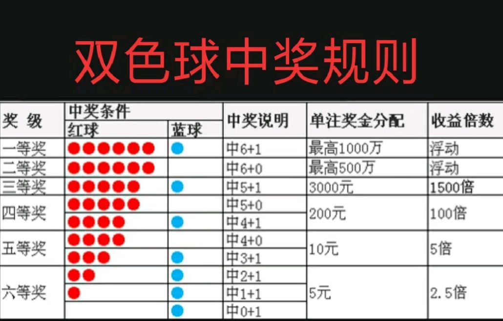 双色球现场直播，揭秘彩票奇迹