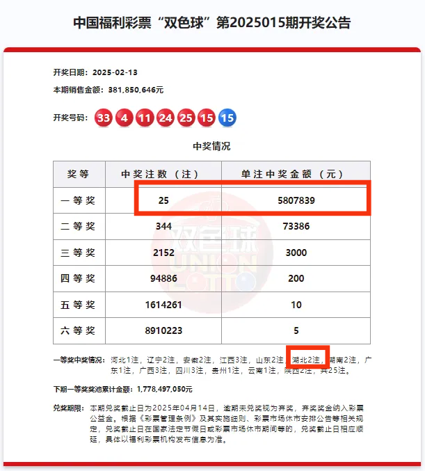 双色球预测100%中奖的文章