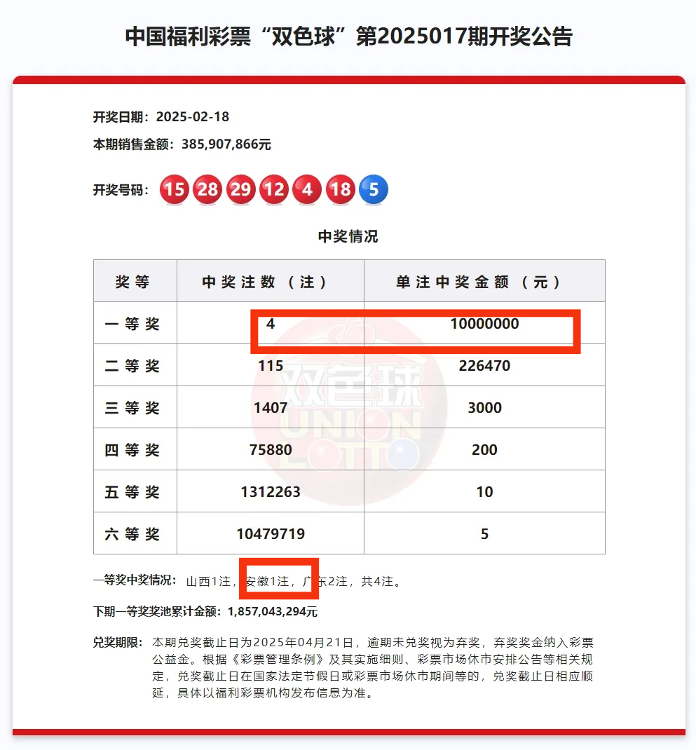 双色球今天的开奖号码是多少双色球今日开奖号揭晓-第2张图片