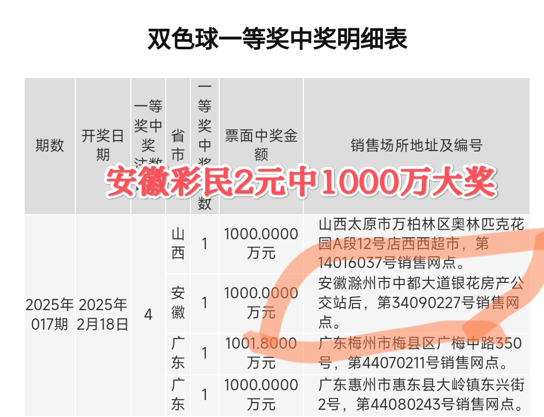 双色球2023034期开奖结果查询双色球2023034期开奖结果揭晓