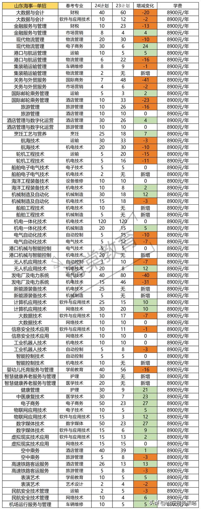 山东11选五开奖结果查山东11选五开奖结果查询-第3张图片