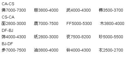 梦幻西游跑商怎么跑梦幻西游跑商攻略-第2张图片