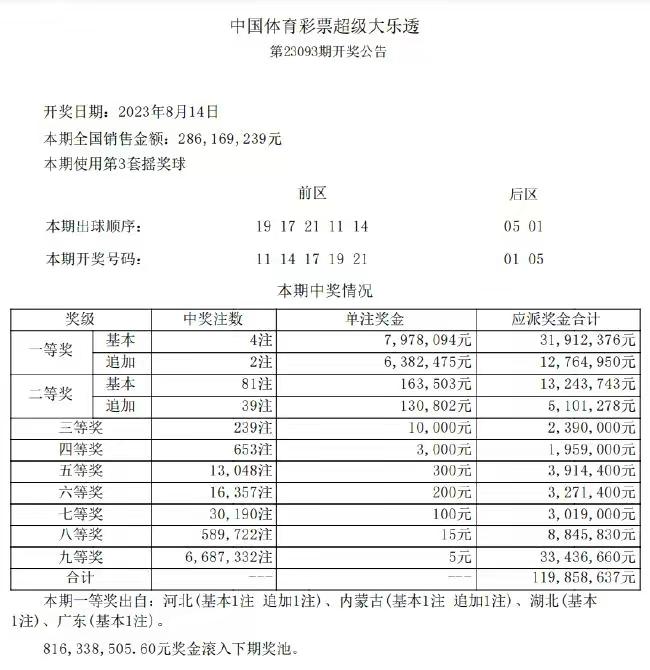 体彩大乐透最新开奖日期大乐透最新开奖日期揭晓