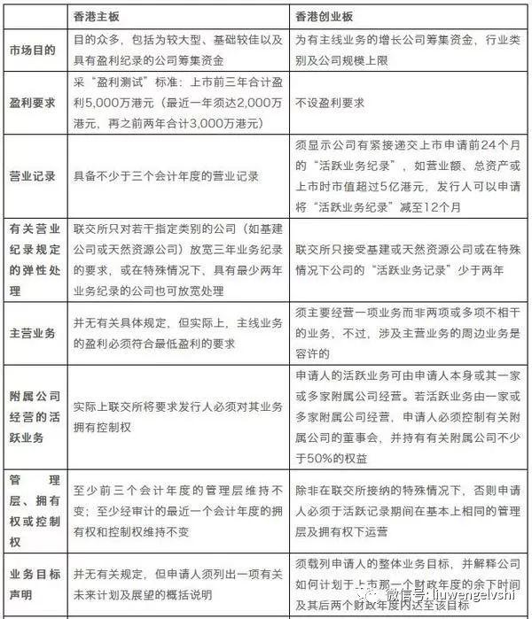 香港资料香港资料概述
