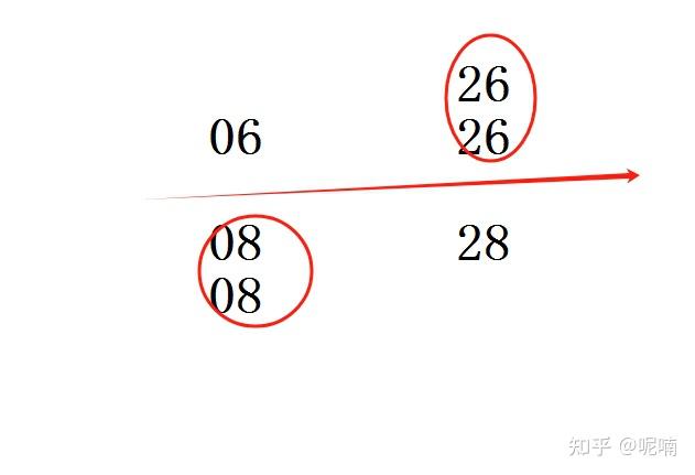 双色球历史开奖走势图查询双色球历史开奖走势图分析-第2张图片