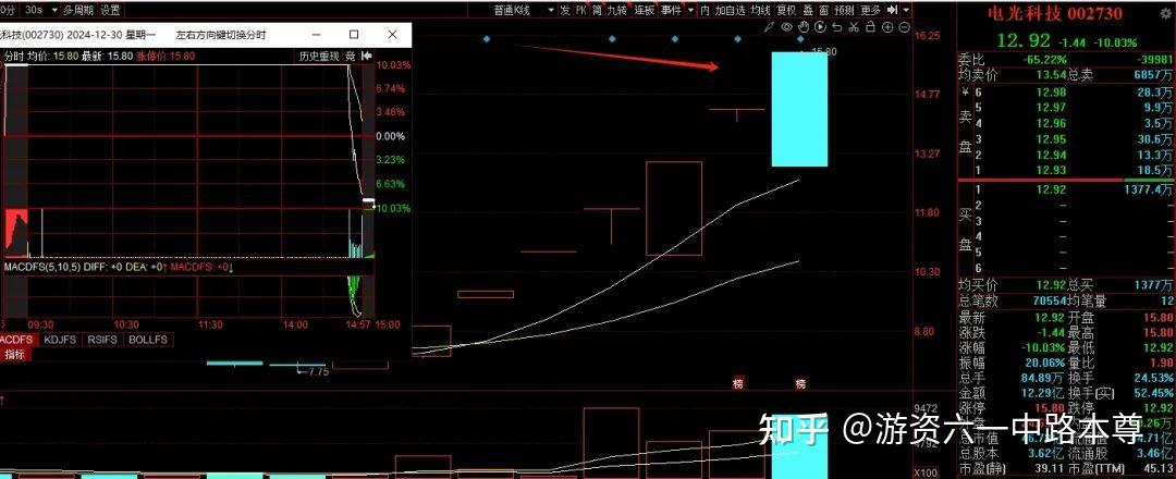 六一中路是哪个游资？-第2张图片
