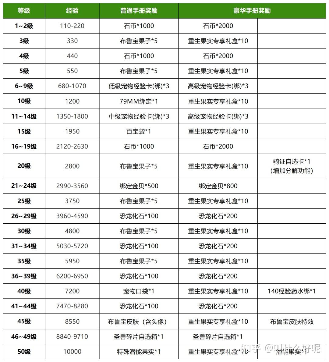石器时代2.5精灵王传说石器时代2，历史的回响-第2张图片