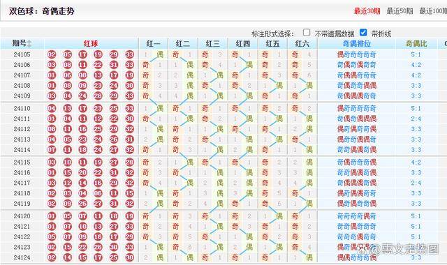 双色球走势图带坐标连线双色球走势图带坐标分析