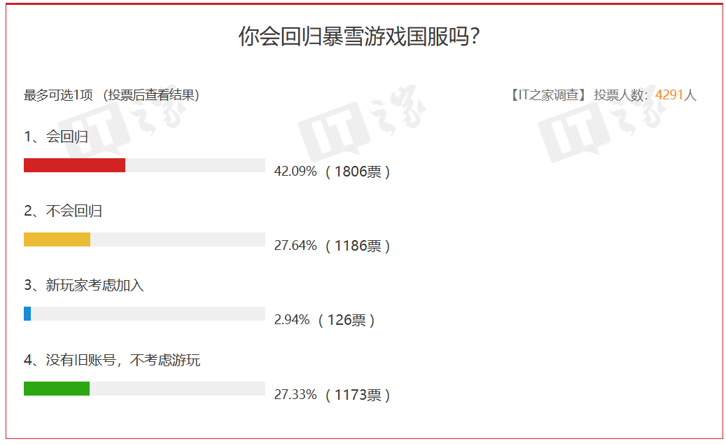 魔兽世界 军团再临魔兽世界军团再临，新篇章开启-第2张图片