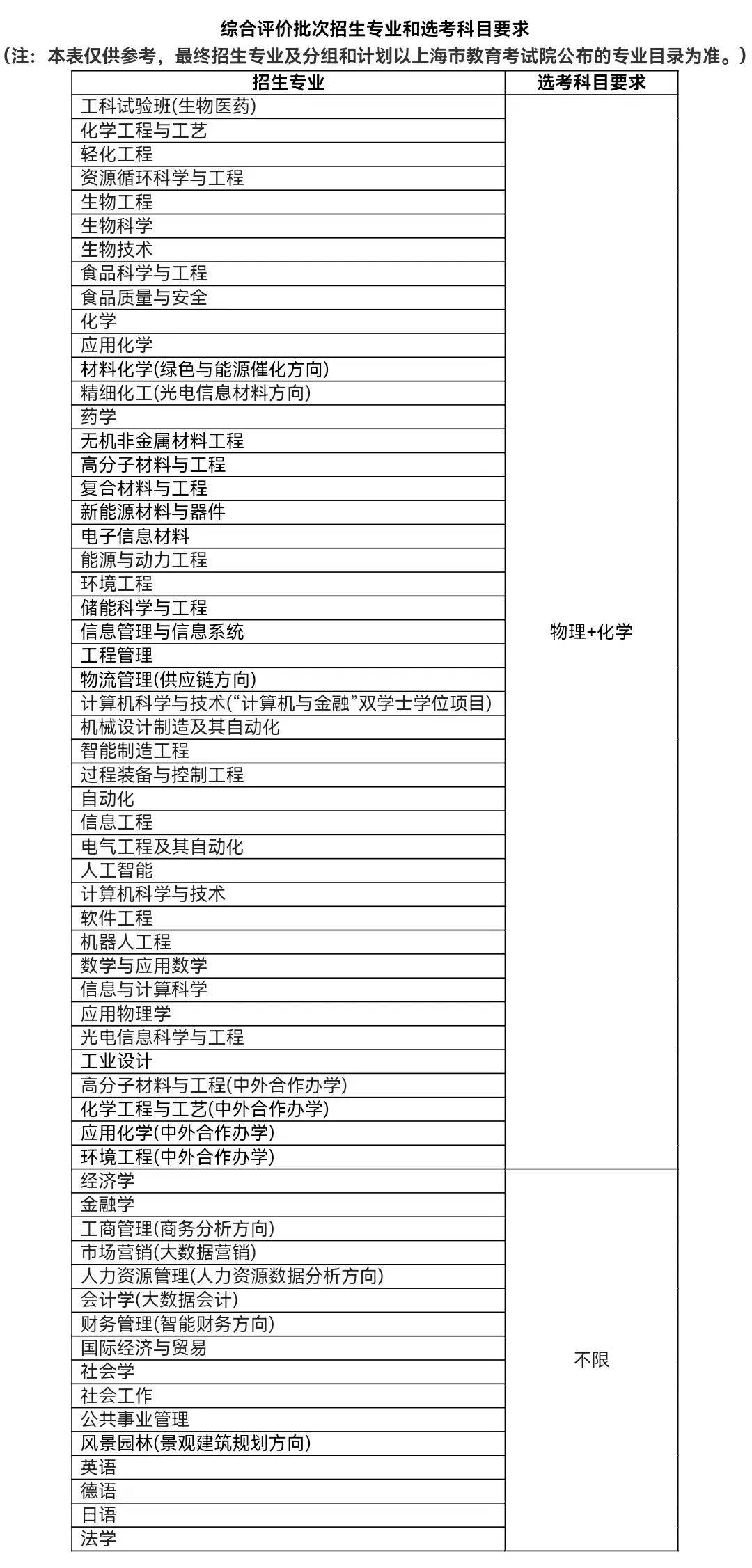 2024最火的专业排行2024最火专业展望-第2张图片