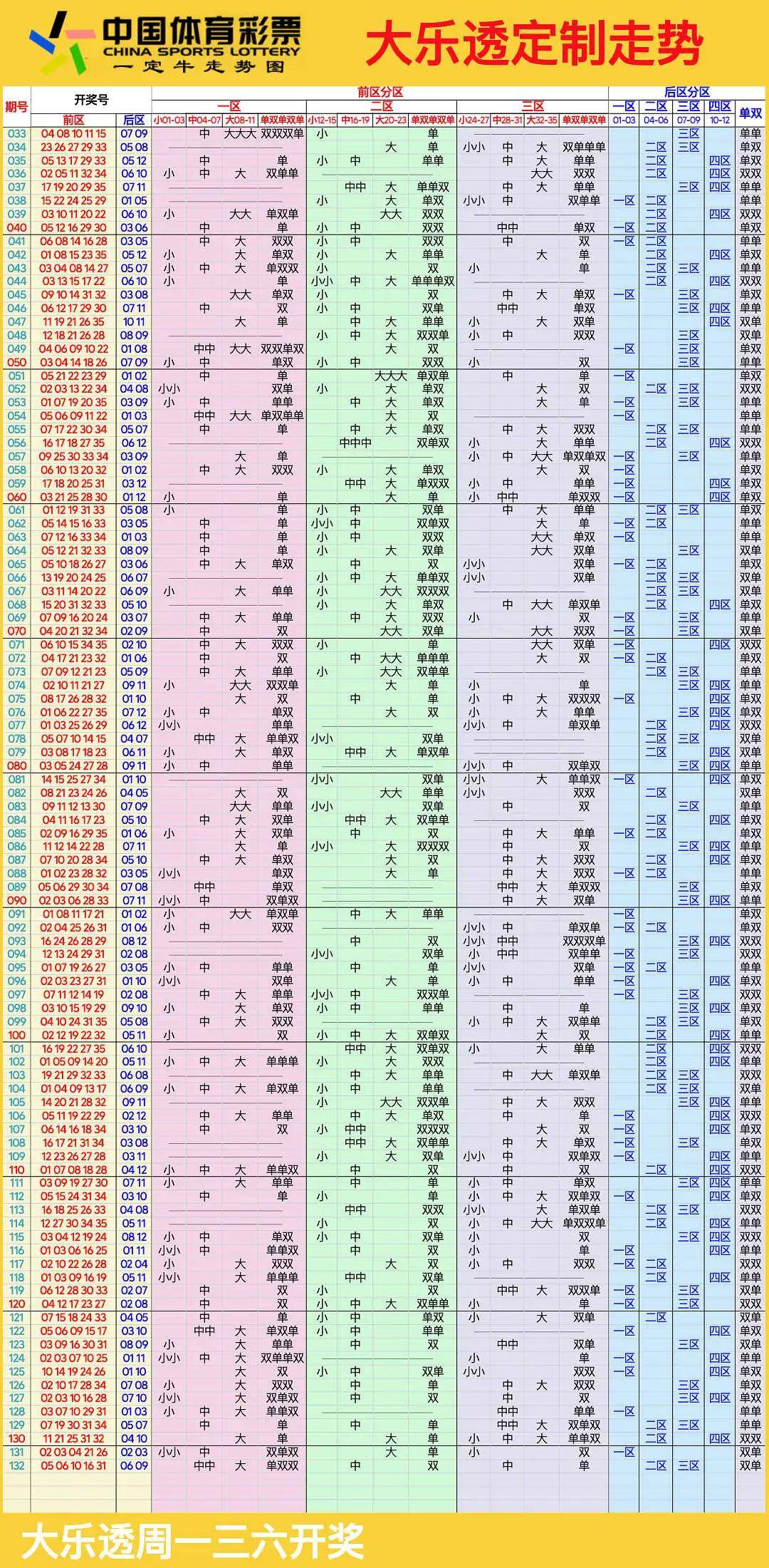 体彩11选五开奖走势图今天今天11选五开奖走势图分析
