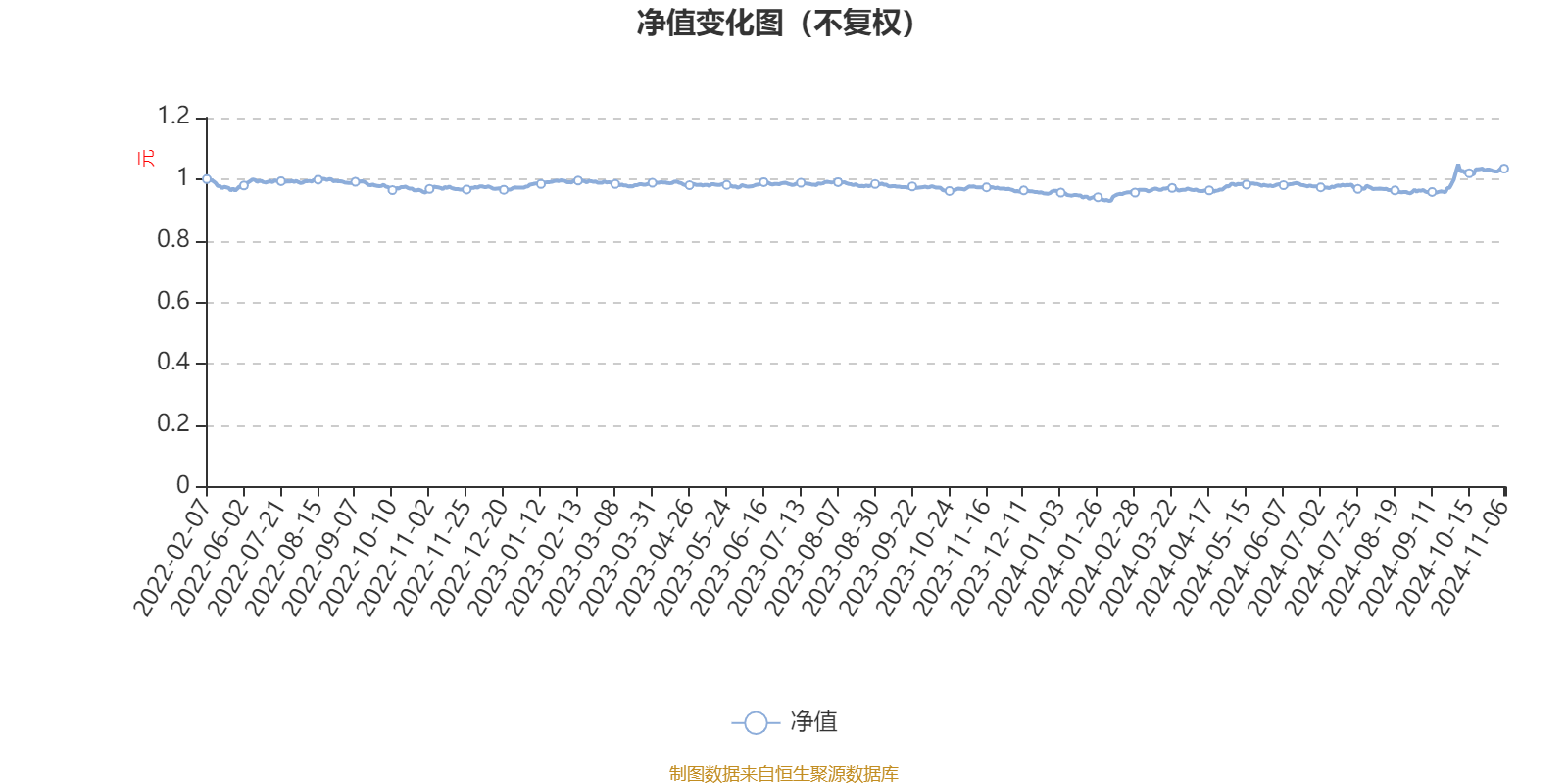 东方精选混合(400003)基金净值东方精选，探寻东方之美与智慧-第3张图片