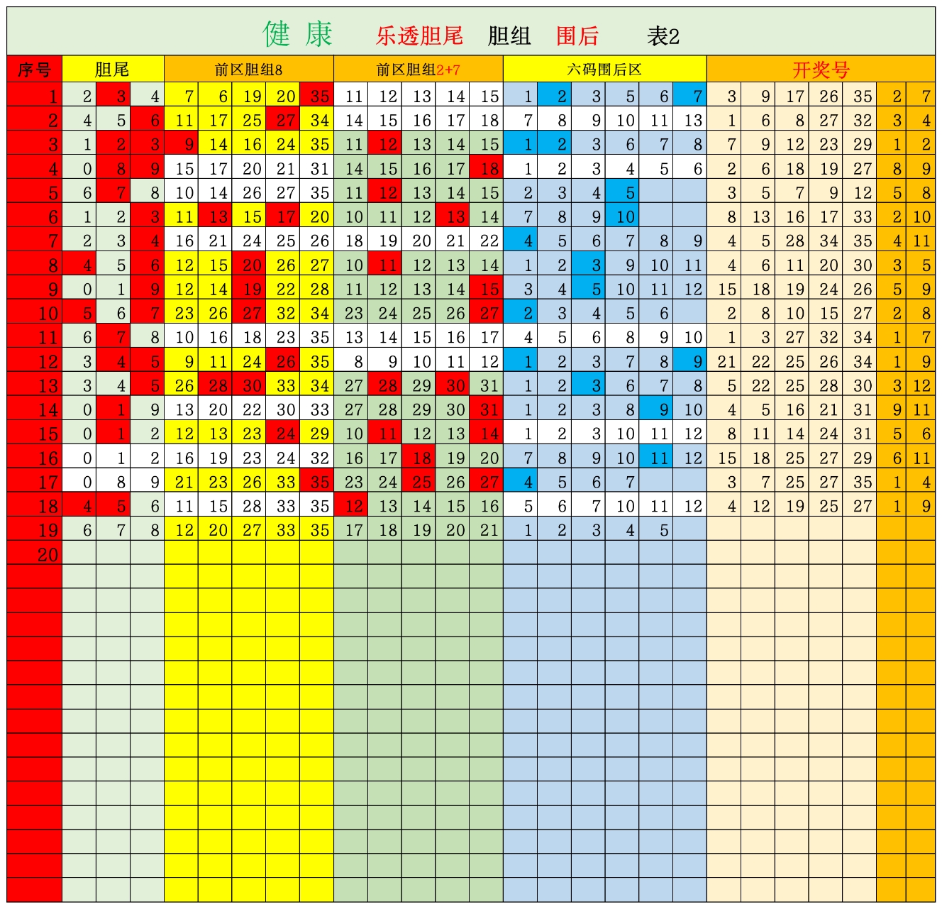 双色球基本走势图新浪爱彩双色球基本走势图新浪爱彩下载