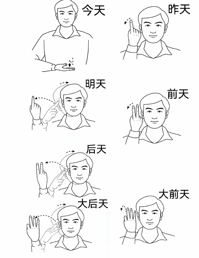扣那里的手势图100个扣那里手势图-第3张图片
