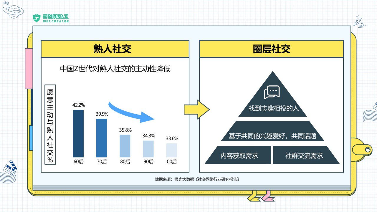 成长人短视频，在B站的世界里，我们共同成长
