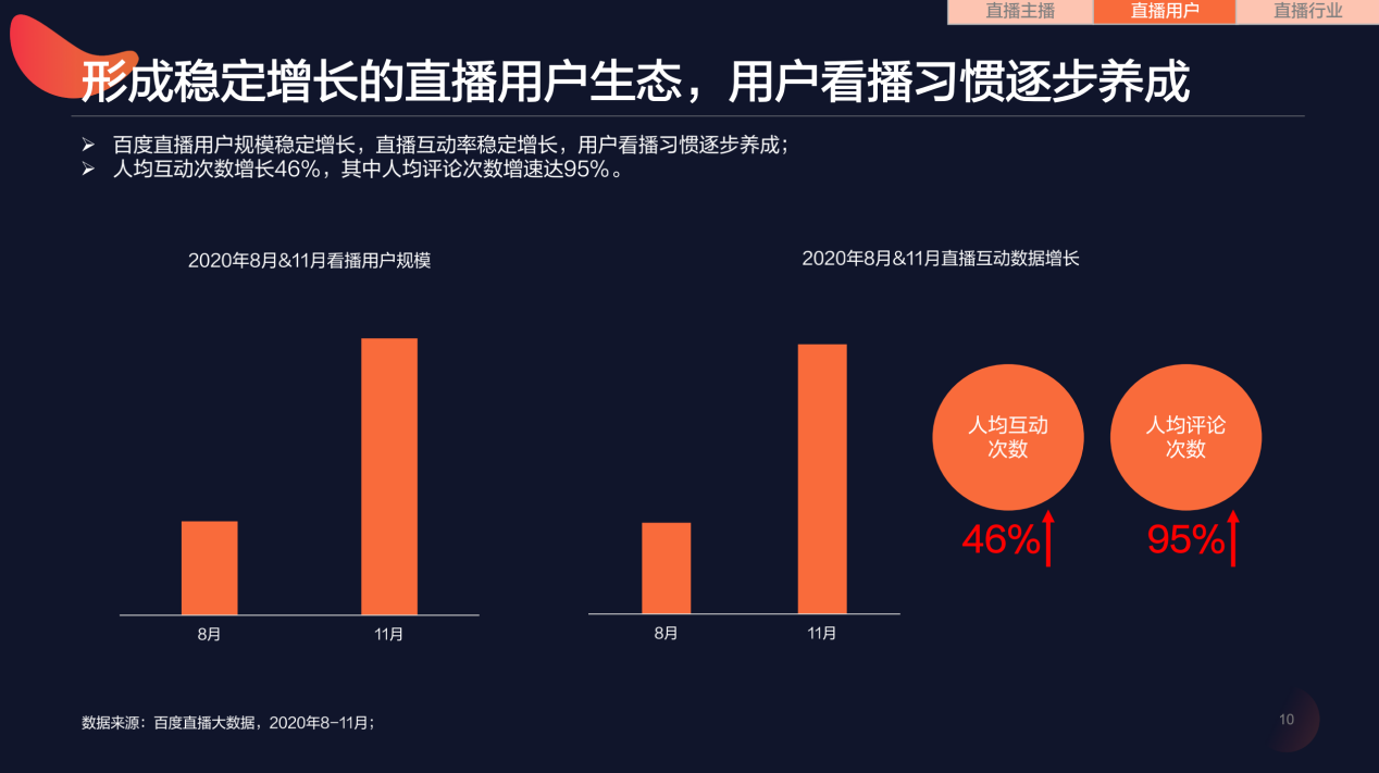 半夜直播APP，探索深夜直播的新世界-第1张图片