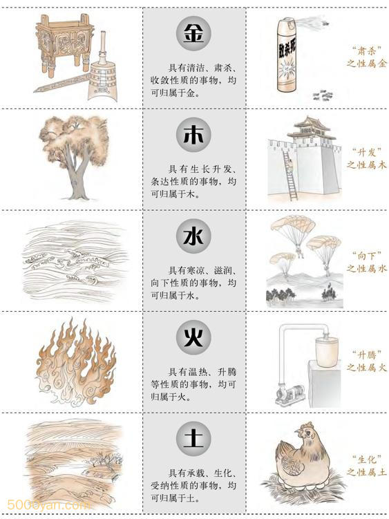 五行相生相克表图片五行相生相克表-第2张图片