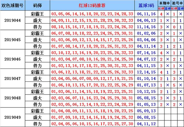 正版权威资料大全澳门彩霸王正版权威资料大全-第3张图片