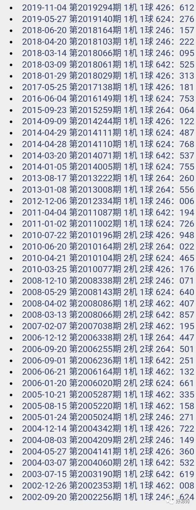 3D开机号试机号今天晚上查询结果