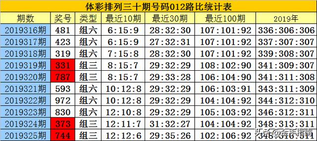 白小姐三肖三期必出一期一娇视频白小姐三肖三期必出一期一娇