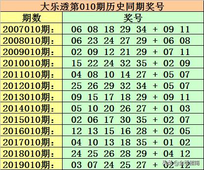 大乐透5十2准确预测胆码大乐透5十2准确预测