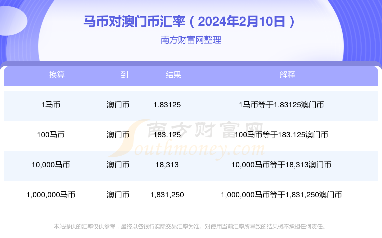 2024澳门正版资料大全免费，全面解析澳门旅游、经济、文化等领域的资料