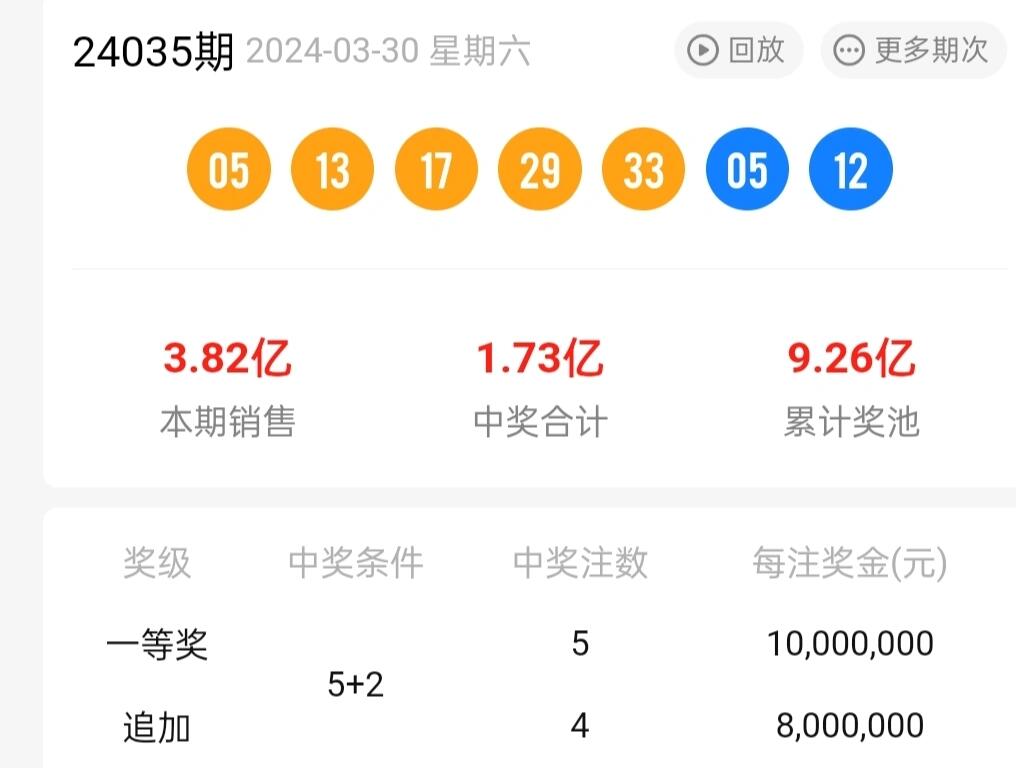 大乐透开奖结果的号码新大乐透开奖号码结果揭晓-第2张图片