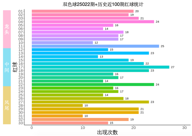 双色球试机开机号码揭秘