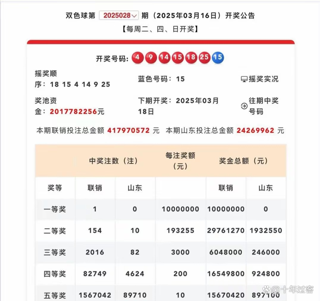 双色球开奖号码结果3D文章-第2张图片