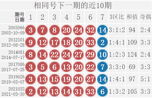 双彩球开奖结果揭晓