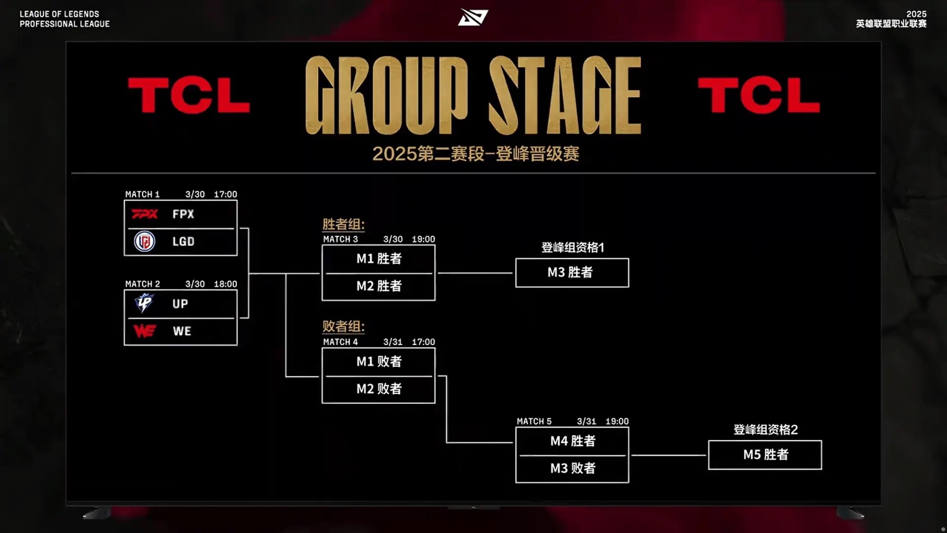 S5赛程攻略