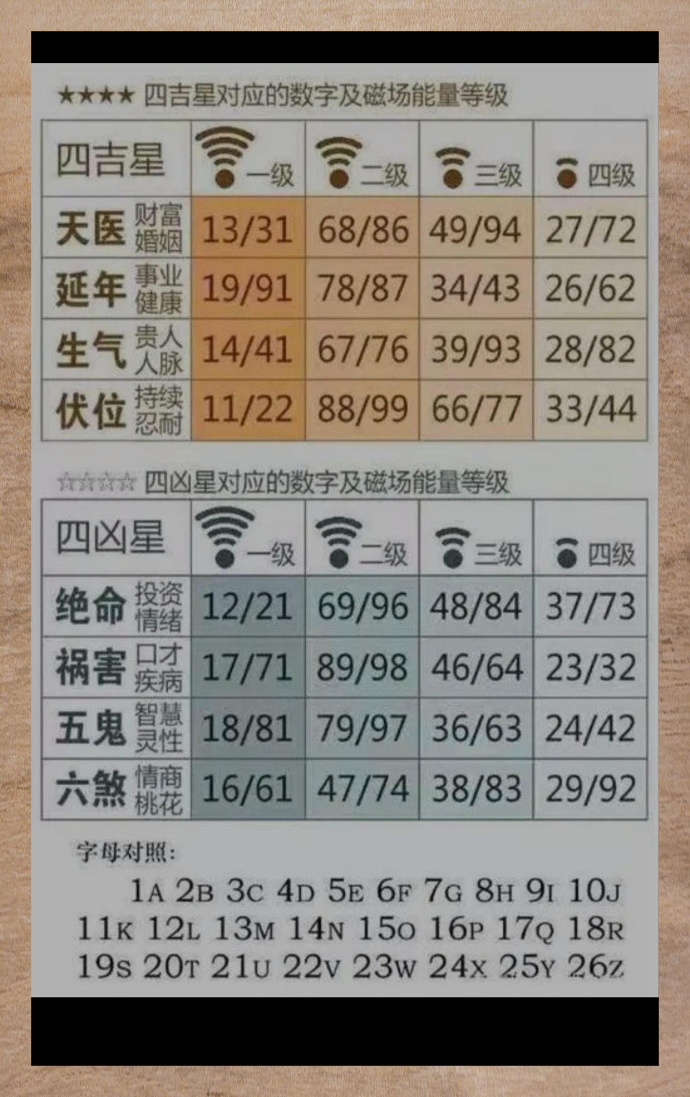 汽车号牌吉凶查询-第2张图片