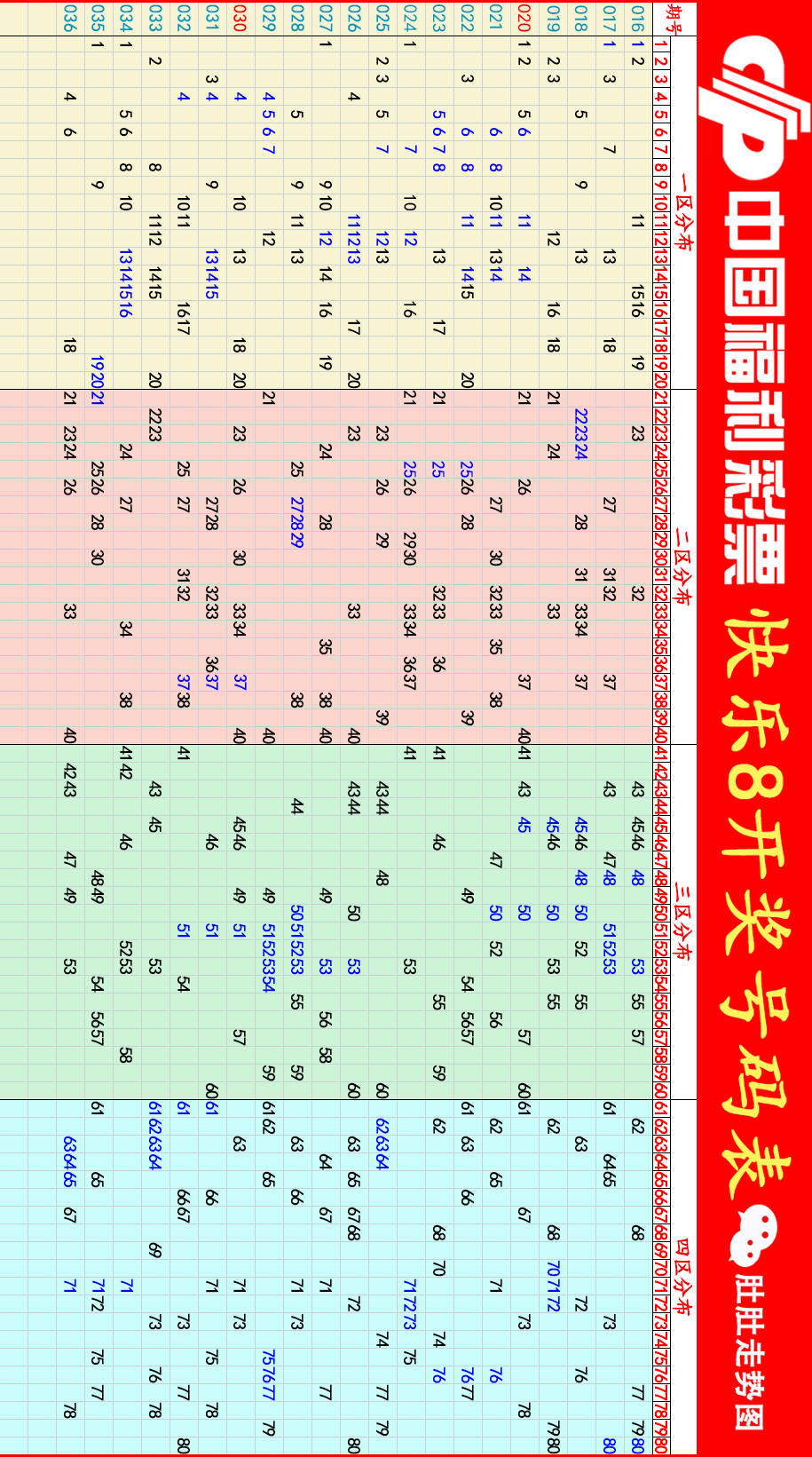 福彩快乐八的走势图福彩快乐八走势图揭秘
