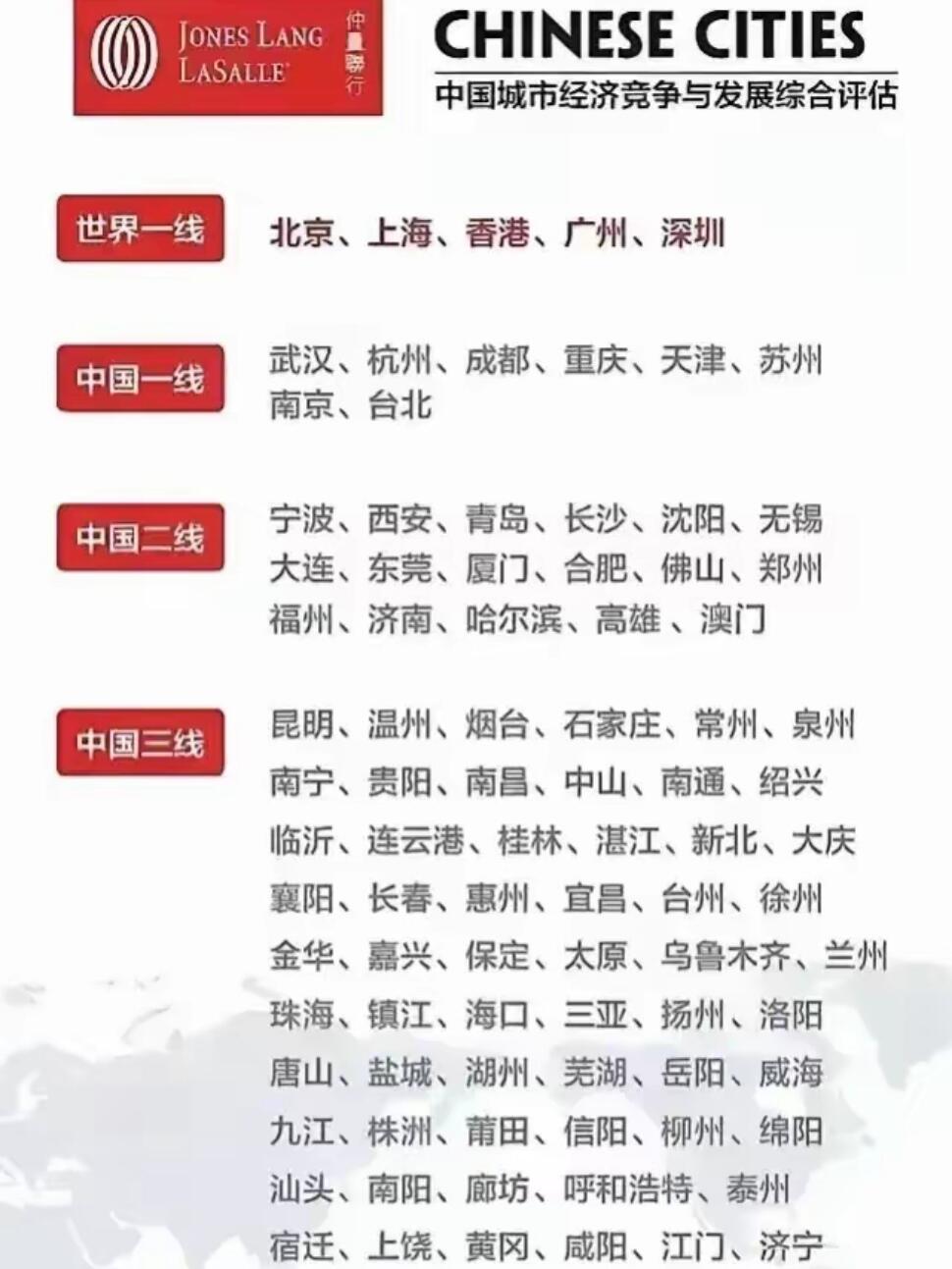 国内精品一线、二线和三线城市的分布与特点