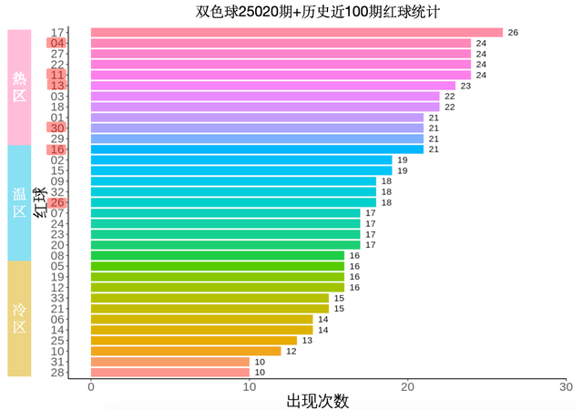 双色球开机号最新开奖结果双色球开机号最新分析