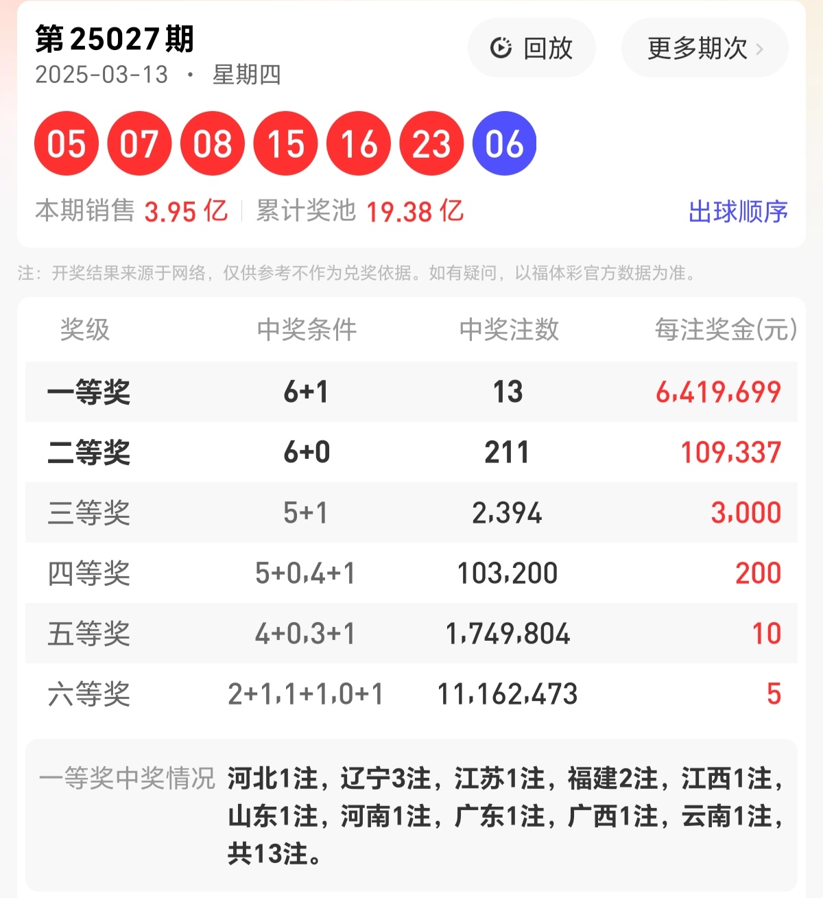 2023027期双色球开奖结果2023年2月7期双色球开奖结果揭晓-第2张图片