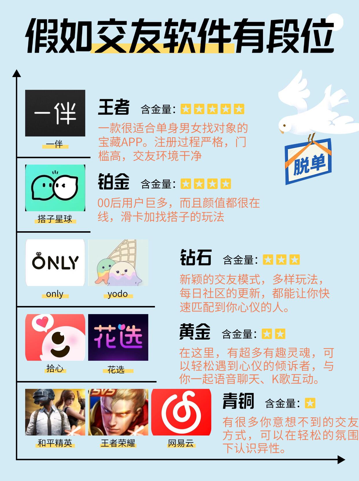 盘丝交友软件盘丝交友7.2.6.2840，寻找志同道合的朋友-第3张图片