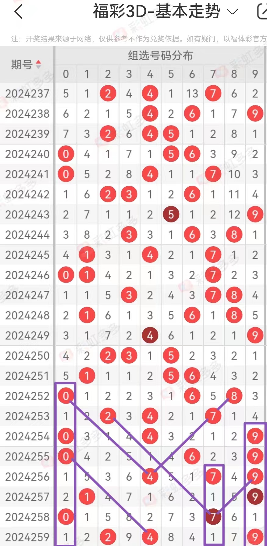 排列三号码今日结果3D排列三号码今日结果揭晓