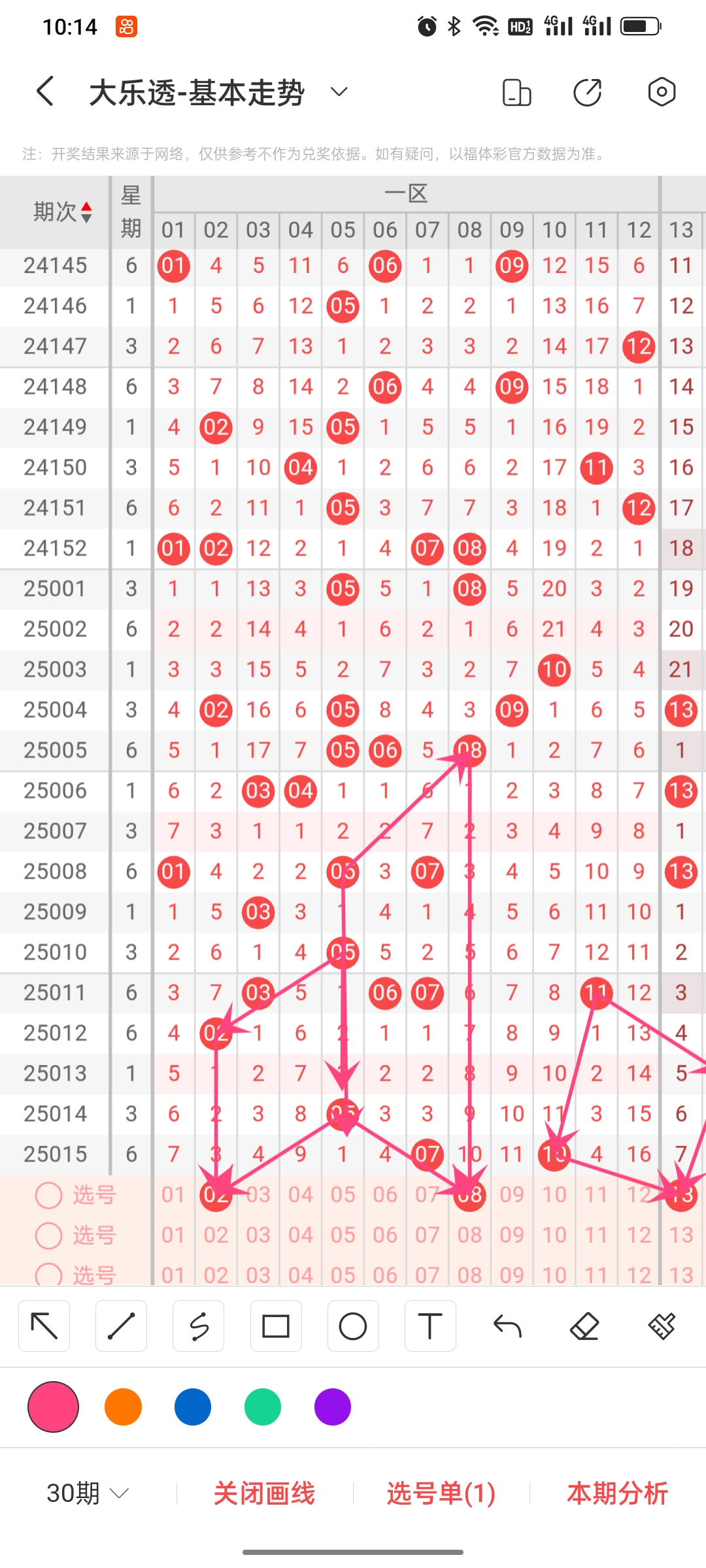 大乐透中奖号码分布图双色球开奖结果大乐透中奖号码分布图揭秘-第1张图片