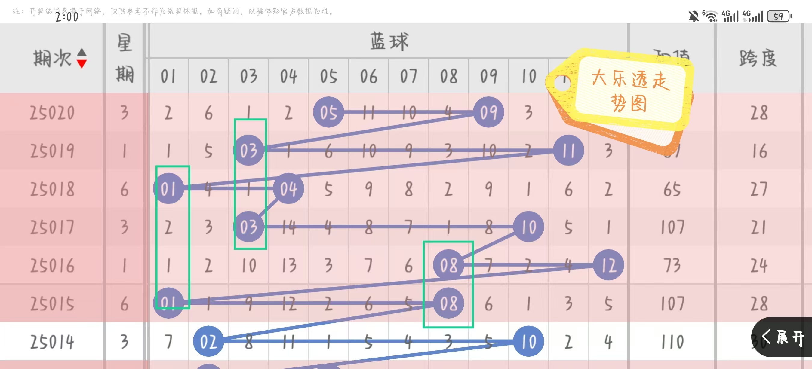 大乐透中奖号码分布图双色球开奖结果大乐透中奖号码分布图揭秘-第2张图片
