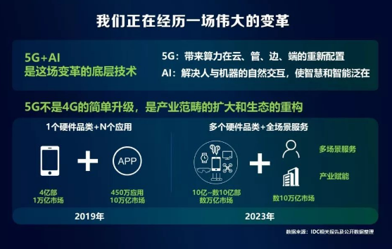 5G在视影讯，天天5G免费活动揭秘